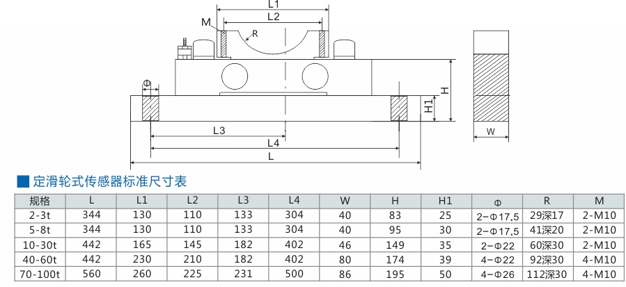 ding定滑輪式傳感器